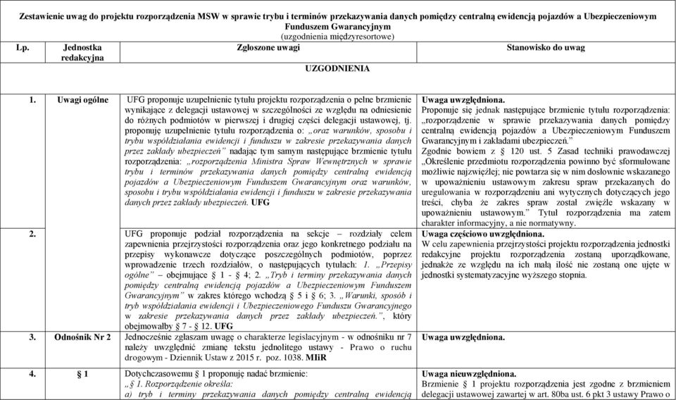 Uwagi ogólne UFG proponuje uzupełnienie tytułu projektu rozporządzenia o pełne brzmienie wynikające z delegacji ustawowej w szczególności ze względu na odniesienie do różnych podmiotów w pierwszej i