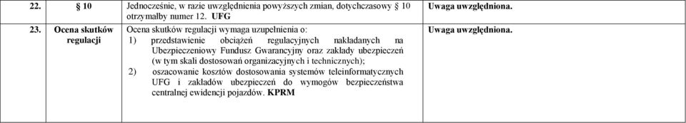 Ubezpieczeniowy Fundusz Gwarancyjny oraz zakłady ubezpieczeń (w tym skali dostosowań organizacyjnych i technicznych); 2)