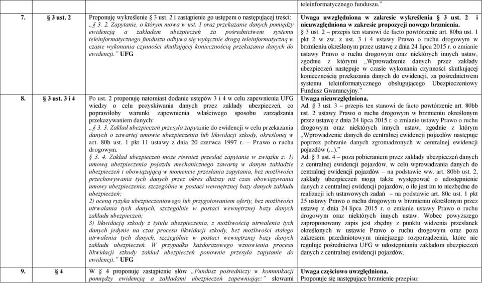 skutkującej koniecznością przekazania danych do ewidencji. UFG 8. 3 ust. 3 i 4 Po ust.