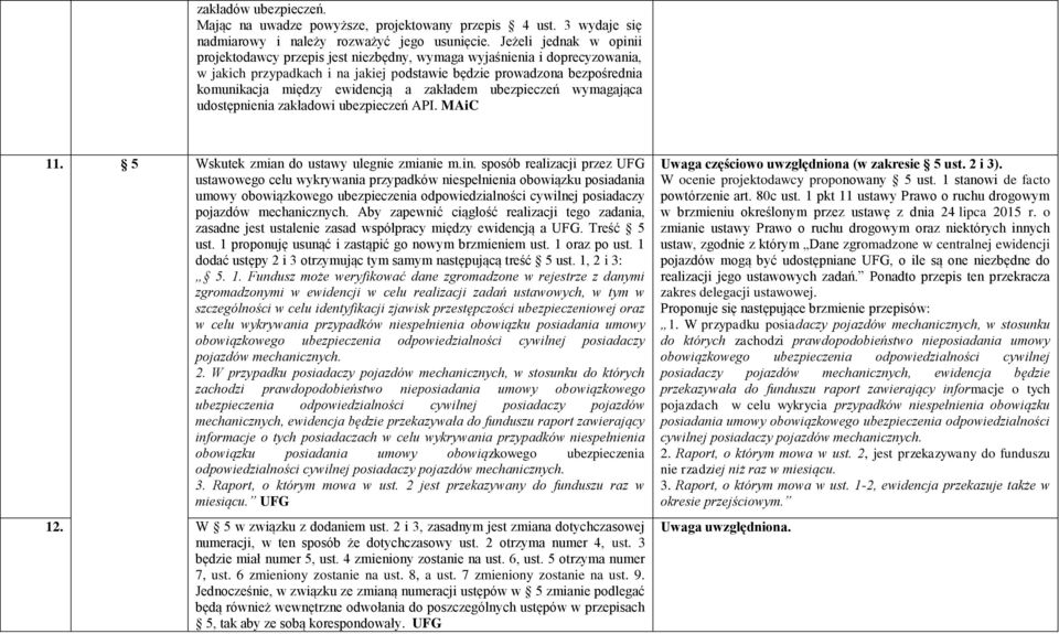 ewidencją a zakładem ubezpieczeń wymagająca udostępnienia zakładowi ubezpieczeń API. MAiC 11. 5 Wskutek zmian do ustawy ulegnie zmianie m.in.