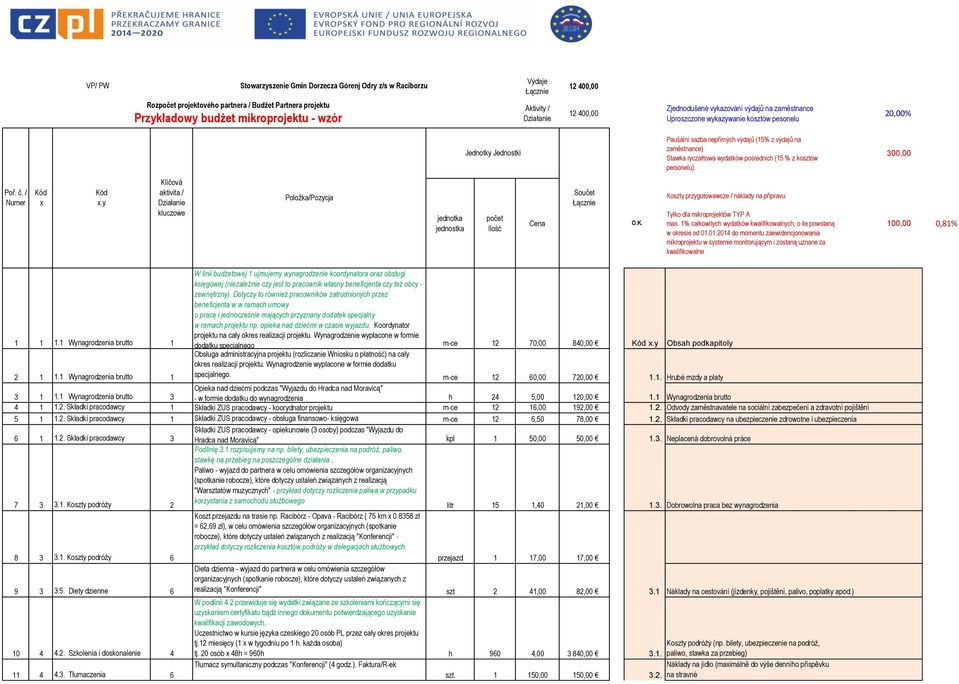 1 Wynagrodzenia brutto 1 W linii budżetowej 1 ujmujemy wynagrodzenie koordynatora oraz obsługi księgowej (niezależnie czy jest to pracownik własny beneficjenta czy też obcy - zewnętrzny).