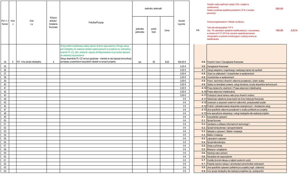 Zakup słowników PL-CZ na kurs językowy - również w celu lepszej komunikacji pomiędzy uczestnikami wszystkich działań w ramach projektu szt. 50 8,00 400,00 4.6.