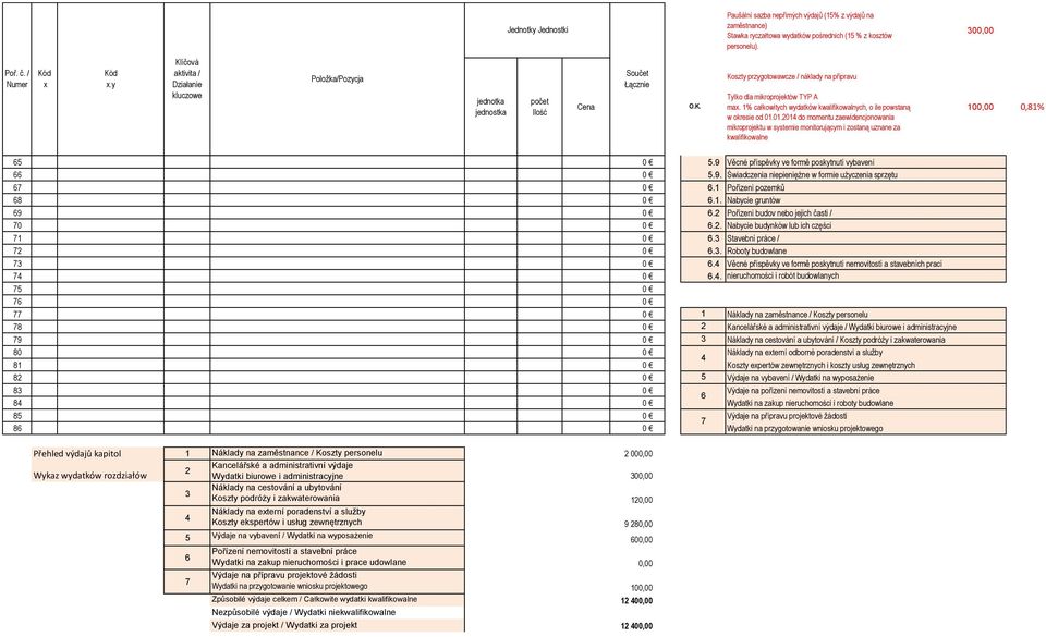4 Poskytnutí Věcné Świadczenia příspěvky nemovitosti niepieniężne ve formě poskytnutí w formie użyczenia nemovitostí a stavebních prací 74 0 6.4. Świadczenia nieruchomości i niepieniężne robót