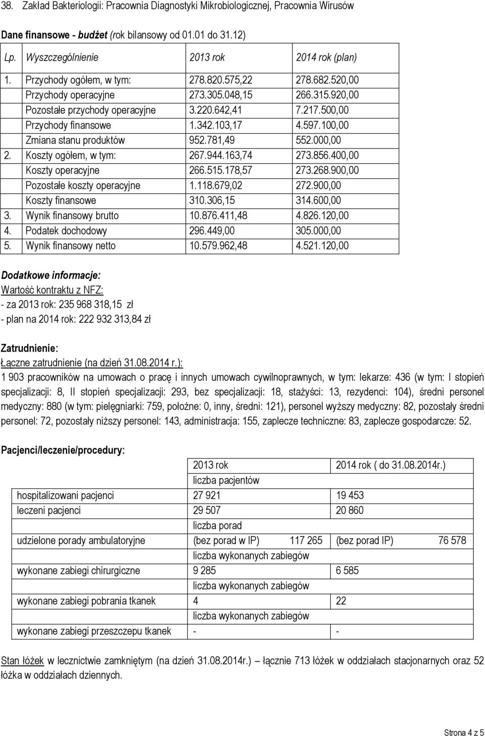 597.100,00 Zmiana stanu produktów 952.781,49 552.000,00 2. Koszty ogółem, w tym: 267.944.163,74 273.856.400,00 Koszty operacyjne 266.515.178,57 273.268.900,00 Pozostałe koszty operacyjne 1.118.