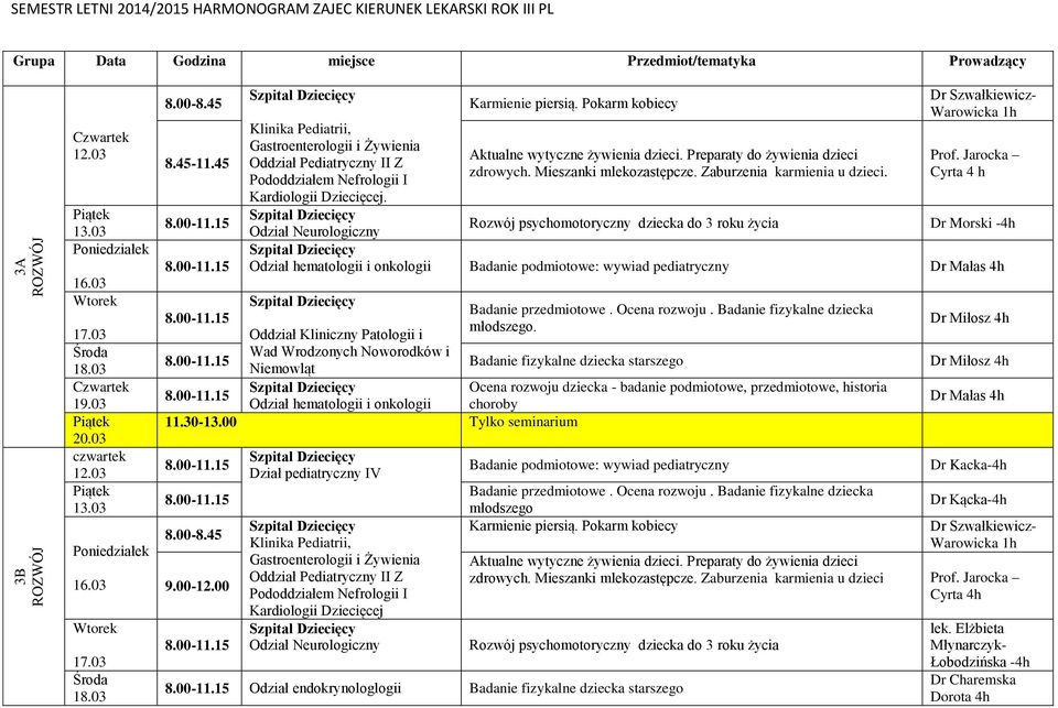 Badanie fizykalne dziecka starszego Ocena rozwoju dziecka - badanie podmiotowe, przedmiotowe, historia Odział hematologii i onkologii choroby Dr Małas 4h 8.00-8.45 9.00-12.