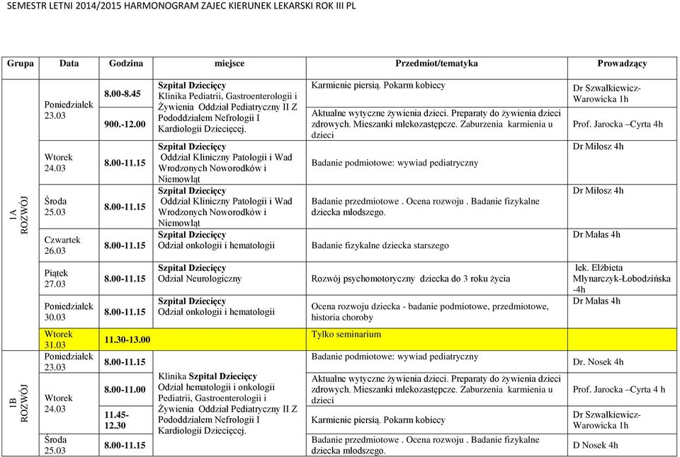 Badanie fizykalne dziecka starszego Cyrta 4h Dr Małas 4h Odział onkologii i hematologii Rozwój psychomotoryczny dziecka do 3 roku życia Ocena rozwoju dziecka - badanie podmiotowe, przedmiotowe,