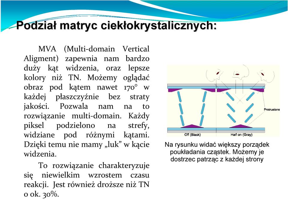 Każdy piksel podzielono na strefy, widziane pod różnymi kątami. Dzięki temu nie mamy luk w kącie widzenia.