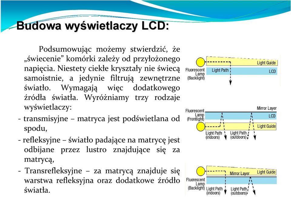 Wyróżniamy trzy rodzaje wyświetlaczy: transmisyjne matryca jest podświetlana od spodu, refleksyjne światło padające na matrycę