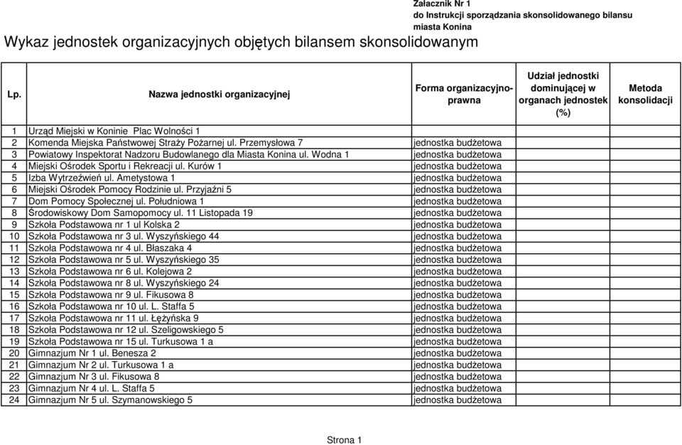 Państwowej StraŜy PoŜarnej ul. Przemysłowa 7 jednostka budŝetowa 3 Powiatowy Inspektorat Nadzoru Budowlanego dla Miasta Konina ul. Wodna 1 jednostka budŝetowa 4 Miejski Ośrodek Sportu i Rekreacji ul.