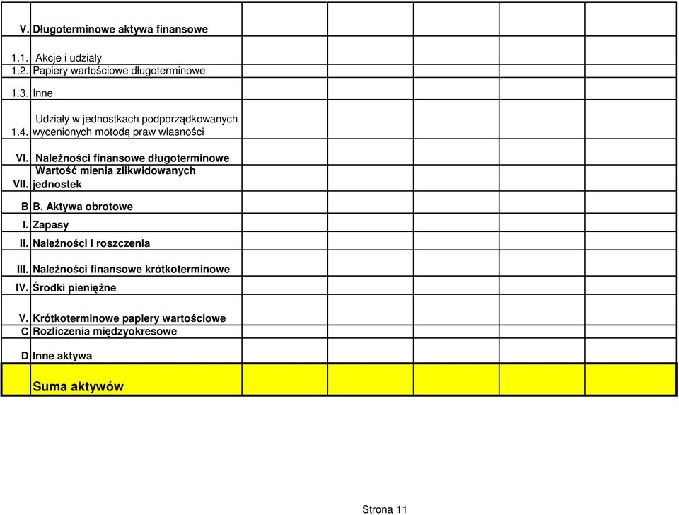 NaleŜności finansowe Wartość mienia zlikwidowanych VII. jednostek B B. Aktywa obrotowe I. Zapasy II.