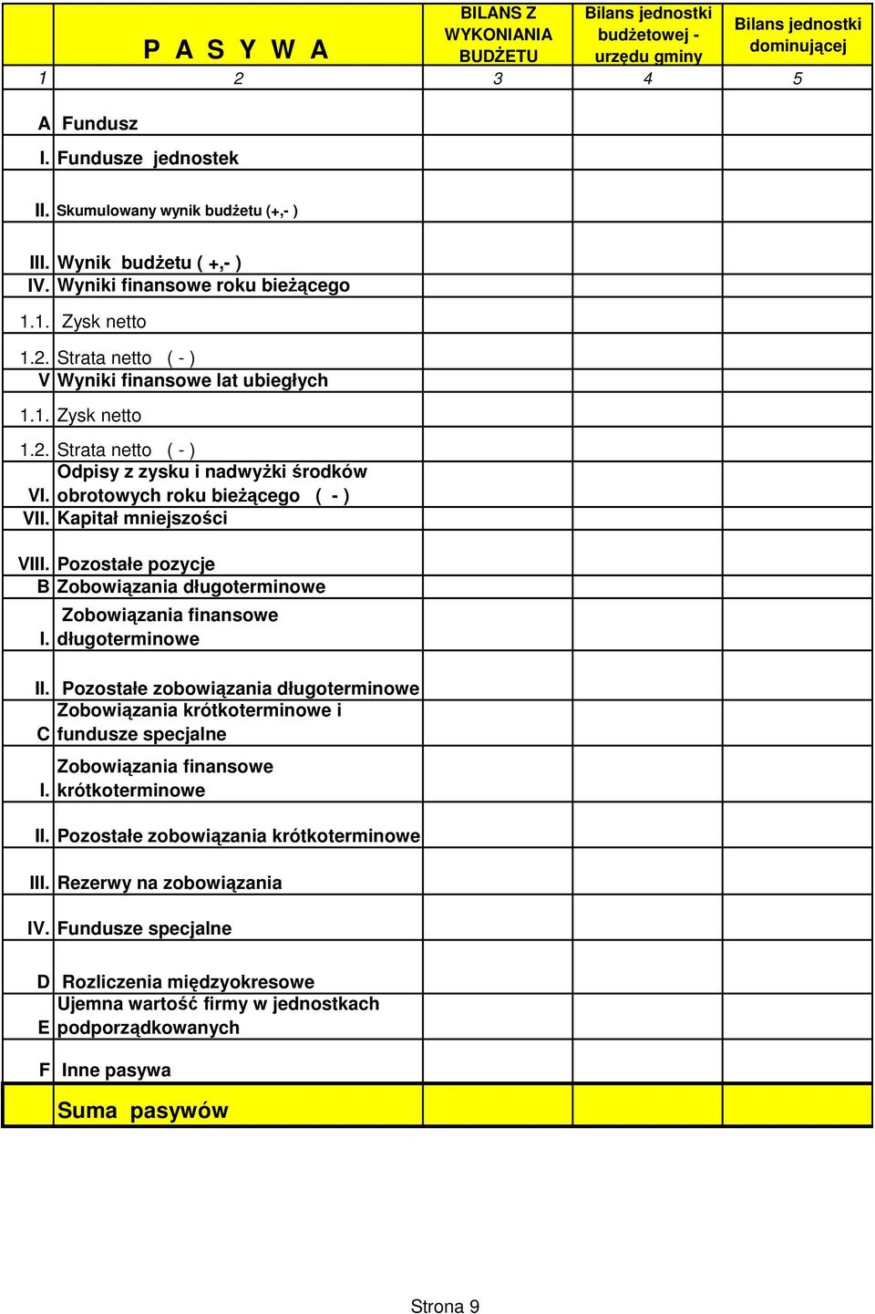 obrotowych roku bieŝącego ( - ) VII. Kapitał mniejszości VIII. Pozostałe pozycje B Zobowiązania I. Zobowiązania finansowe II. Pozostałe zobowiązania Zobowiązania i C fundusze specjalne I.