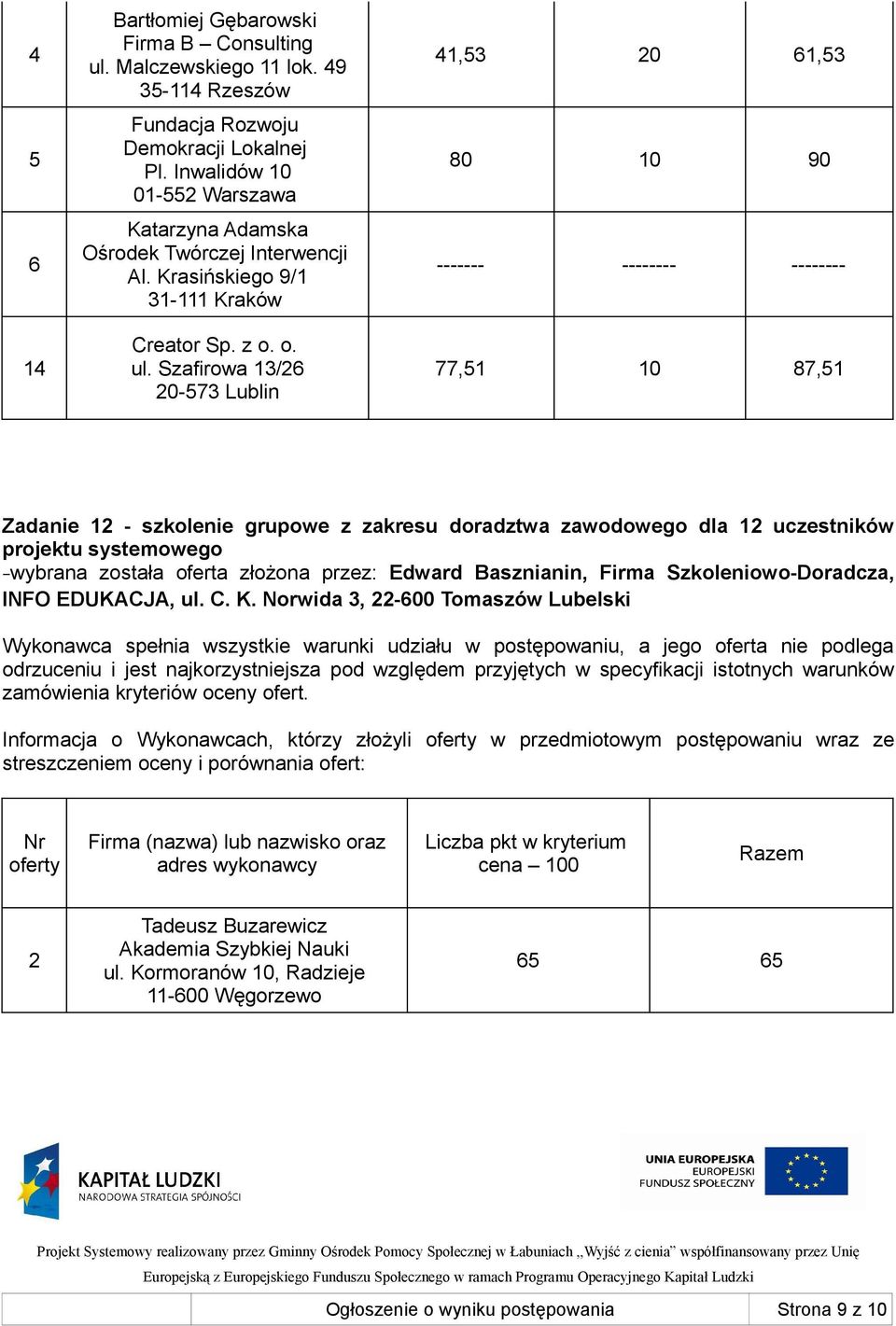 Szafirowa /26 20-573 Lublin 41,53 20 61,53 0 10 90 ------- -------- -------- 77,51 10 7,51 Zadanie 12 - szkolenie grupowe z zakresu doradztwa zawodowego dla 12 uczestników projektu systemowego