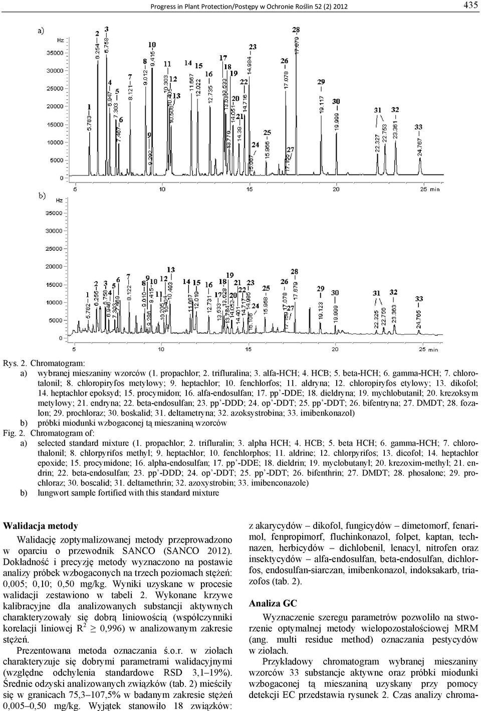 alfa-endosulfan; 17. pp -DDE; 18. dieldryna; 19. mychlobutanil; 20. krezoksym metylowy; 21. endryna; 22. beta-endosulfan; 23. pp -DDD; 24. op -DDT; 25. pp -DDT; 26. bifentryna; 27. DMDT; 28.