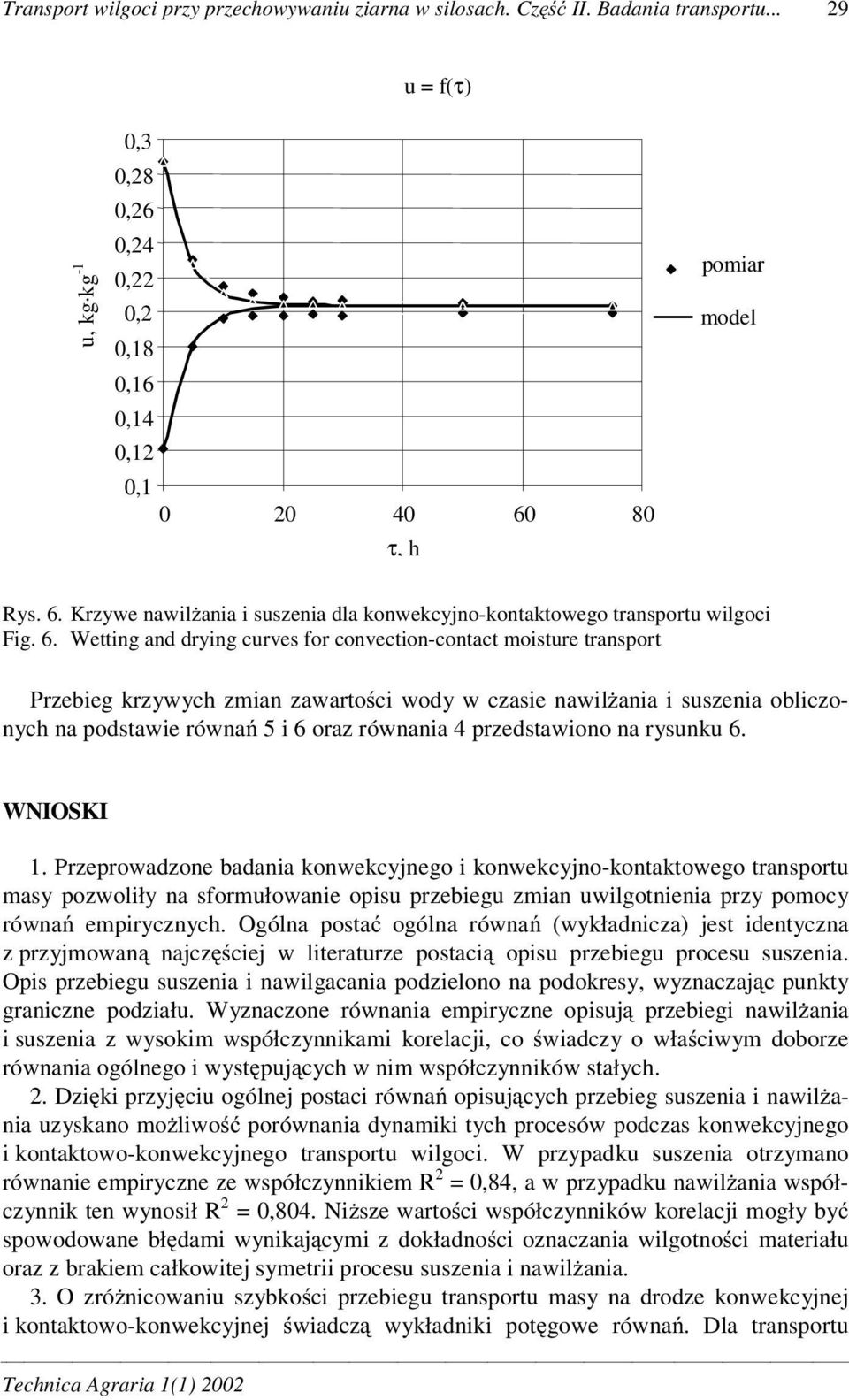 80 τ, h pomiar model Rys. 6.