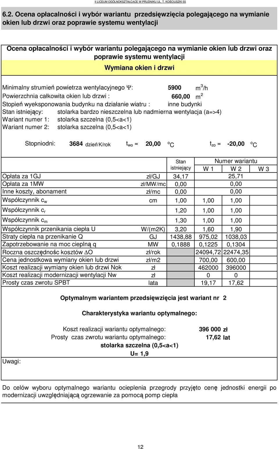 budynku na działanie wiatru : inne budynki Stan istniejący: stolarka bardzo nieszczelna lub nadmierna wentylacja (a=>4) Wariant numer 1: stolarka szczelna (0,5<a<1) Wariant numer 2: stolarka szczelna