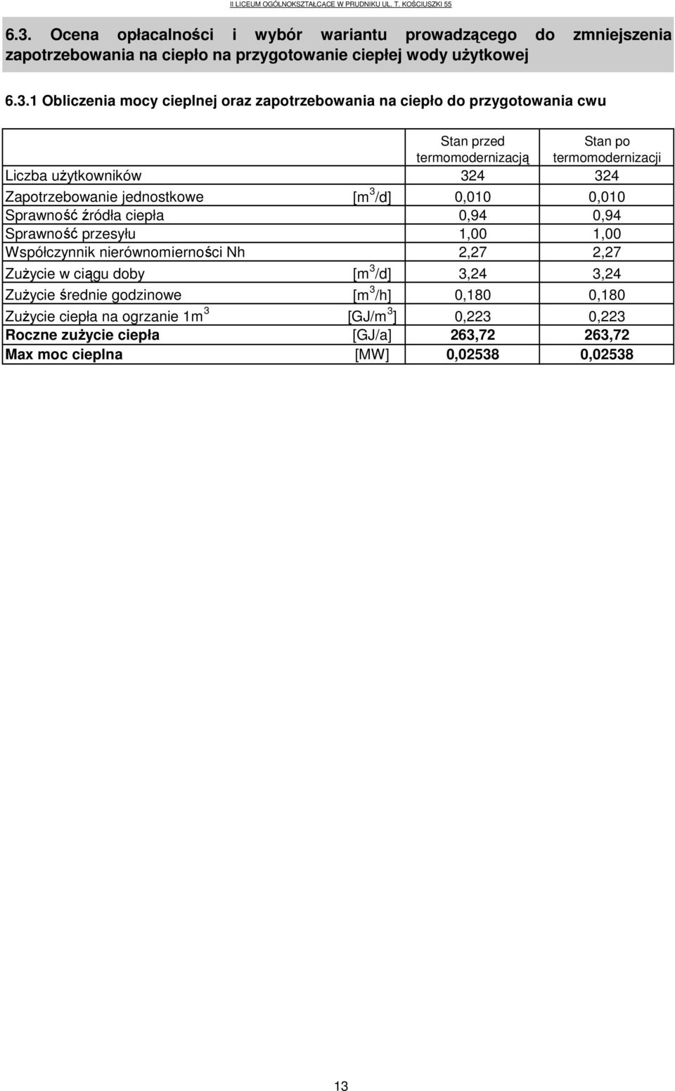 nierównomierności Nh ZuŜycie w ciągu doby ZuŜycie średnie godzinowe ZuŜycie ciepła na ogrzanie 1m 3 Roczne zuŝycie ciepła Max moc cieplna [m 3 /d] Stan przed Stan po