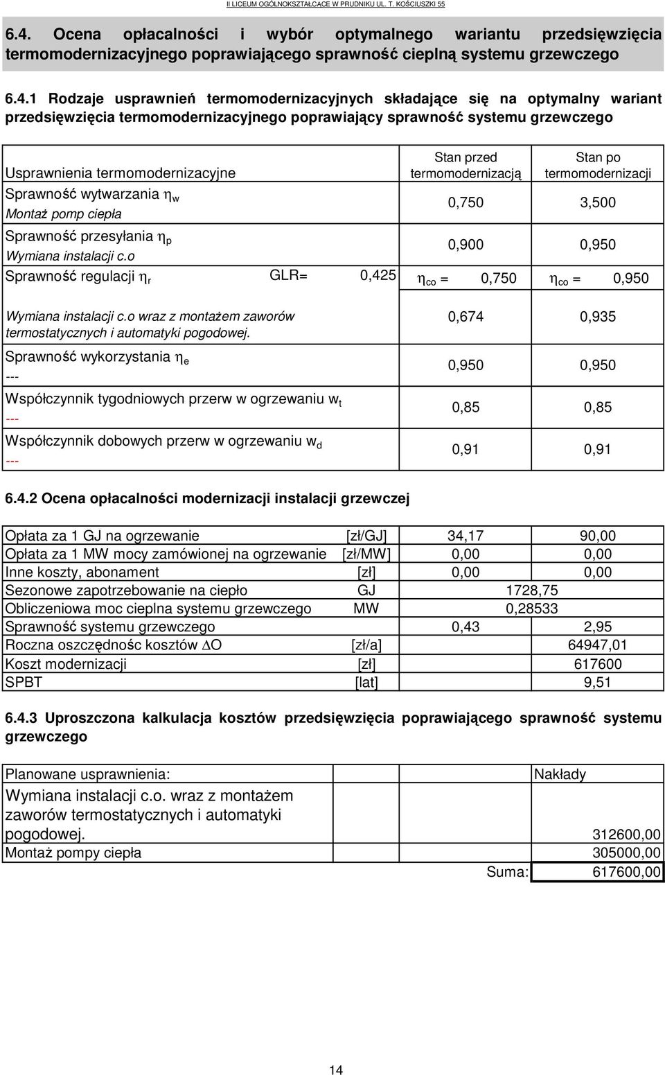 termomodernizacji Sprawność wytwarzania η w 0,750 3,500 MontaŜ pomp ciepła Sprawność przesyłania η p 0,900 0,950 Wymiana instalacji c.