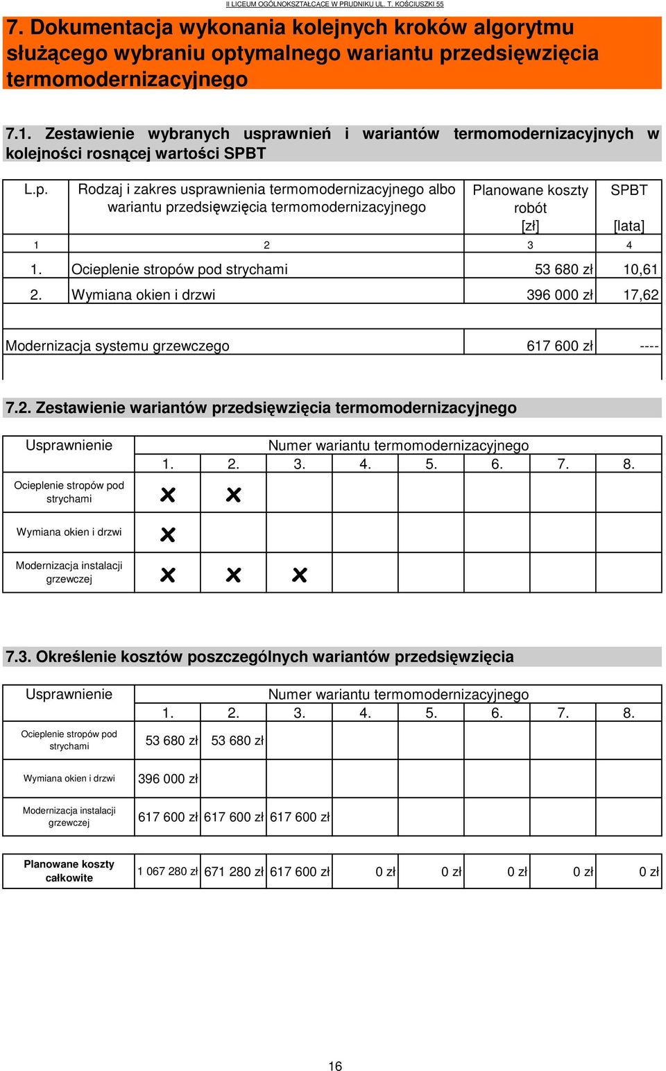 Ocieplenie stropów pod strychami 53 680 zł 10,61 2.