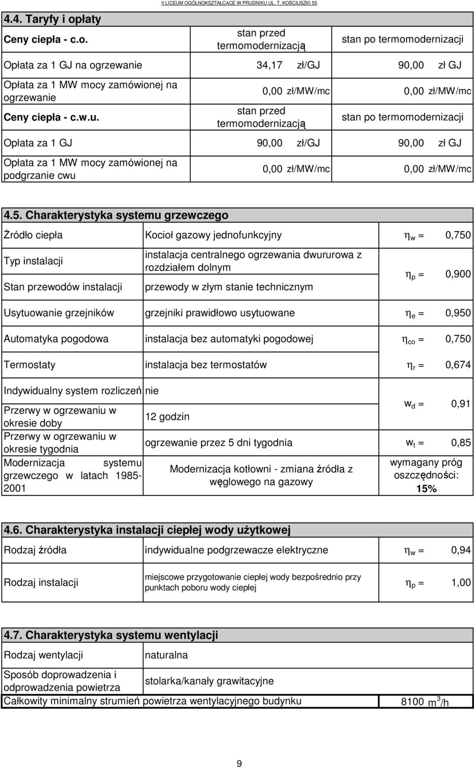 90,00 zł GJ 0,00 zł/mw/mc stan po termomodernizacji 90,00 zł GJ 0,00 zł/mw/mc 4.5.