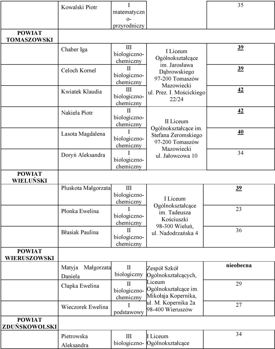 przyrodniczy biologiczny podstawowy biologiczno- im. Jarosława Dąbrowskiego 97-200 Tomaszów Mazowiecki ul. Prez.. Mościckiego 22/24 97-200 Tomaszów Mazowiecki ul.