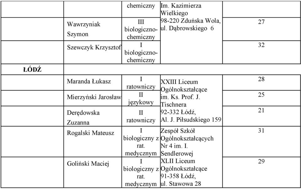 medycznym m. Kazimierza Wielkiego 98-220 Zduńska Wola, ul. Dąbrowskiego 6 XX im. Ks. Prof. J.