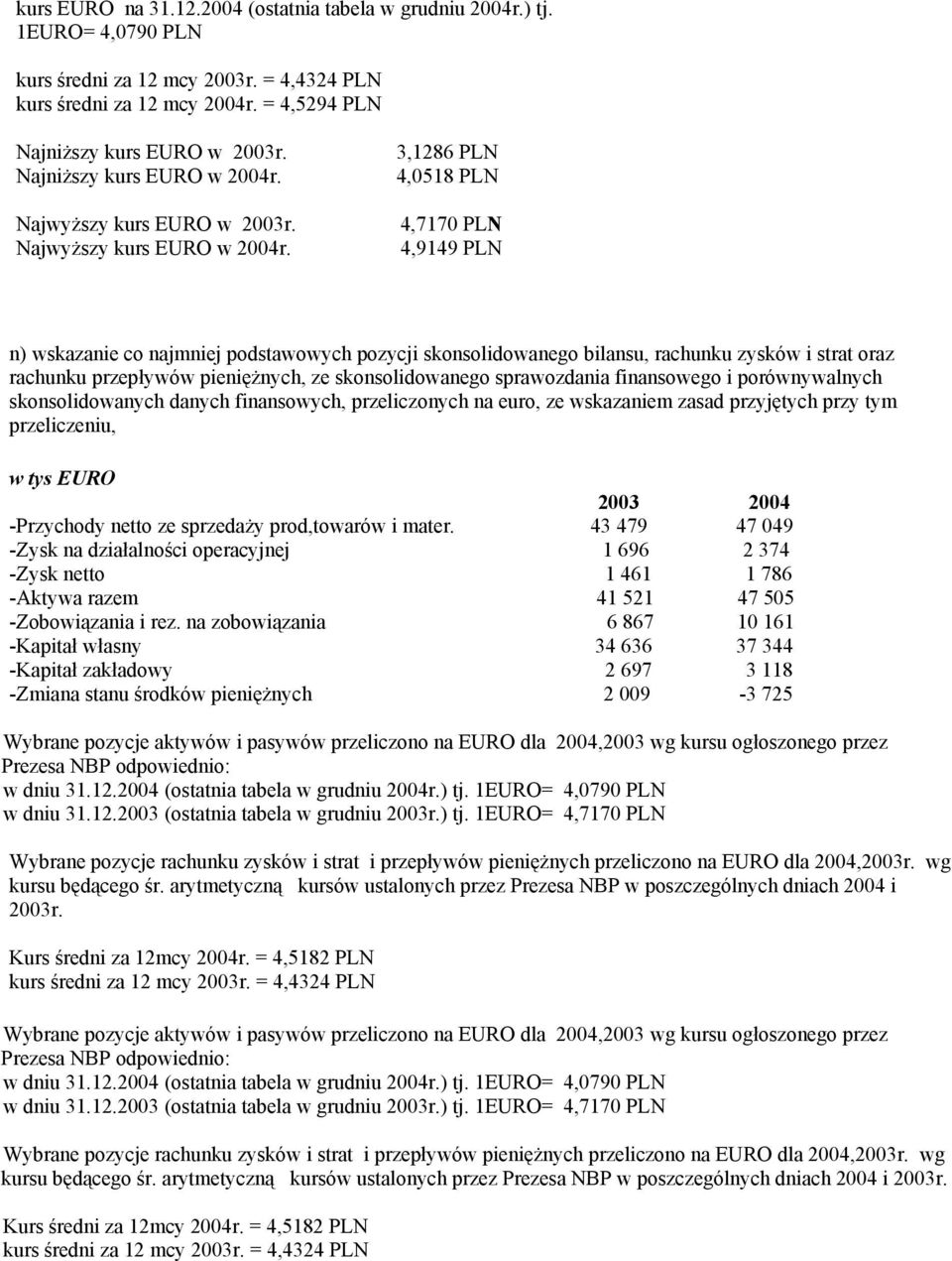 3,1286 PLN 4,0518 PLN 4,7170 PLN 4,9149 PLN n) wskazanie co najmniej podstawowych pozycji skonsolidowanego bilansu, rachunku zysków i strat oraz rachunku przepływów pieniężnych, ze skonsolidowanego