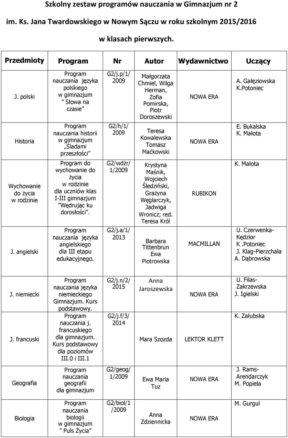 Potoniec do życia J. angielski do wychowanie do życia dla uczniów klas I-III gimnazjum Wędrując ku dorosłości. języka angielskiego dla III etapu edukacyjnego. G2/wdżr/ G2/j.