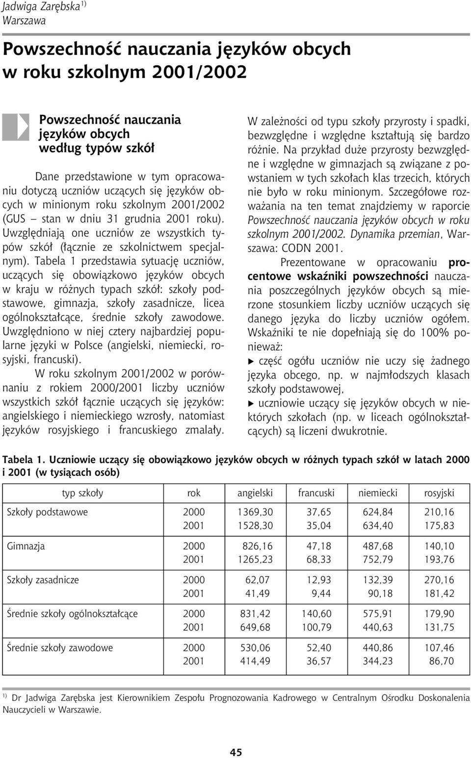 Tabela 1 przedstawia sytuacjê uczniów, ucz¹cych siê obowi¹zkowo jêzyków obcych w kraju w ró nych typach szkó³: szko³y podstawowe, gimnazja, szko³y zasadnicze, licea ogólnokszta³c¹ce, œrednie szko³y