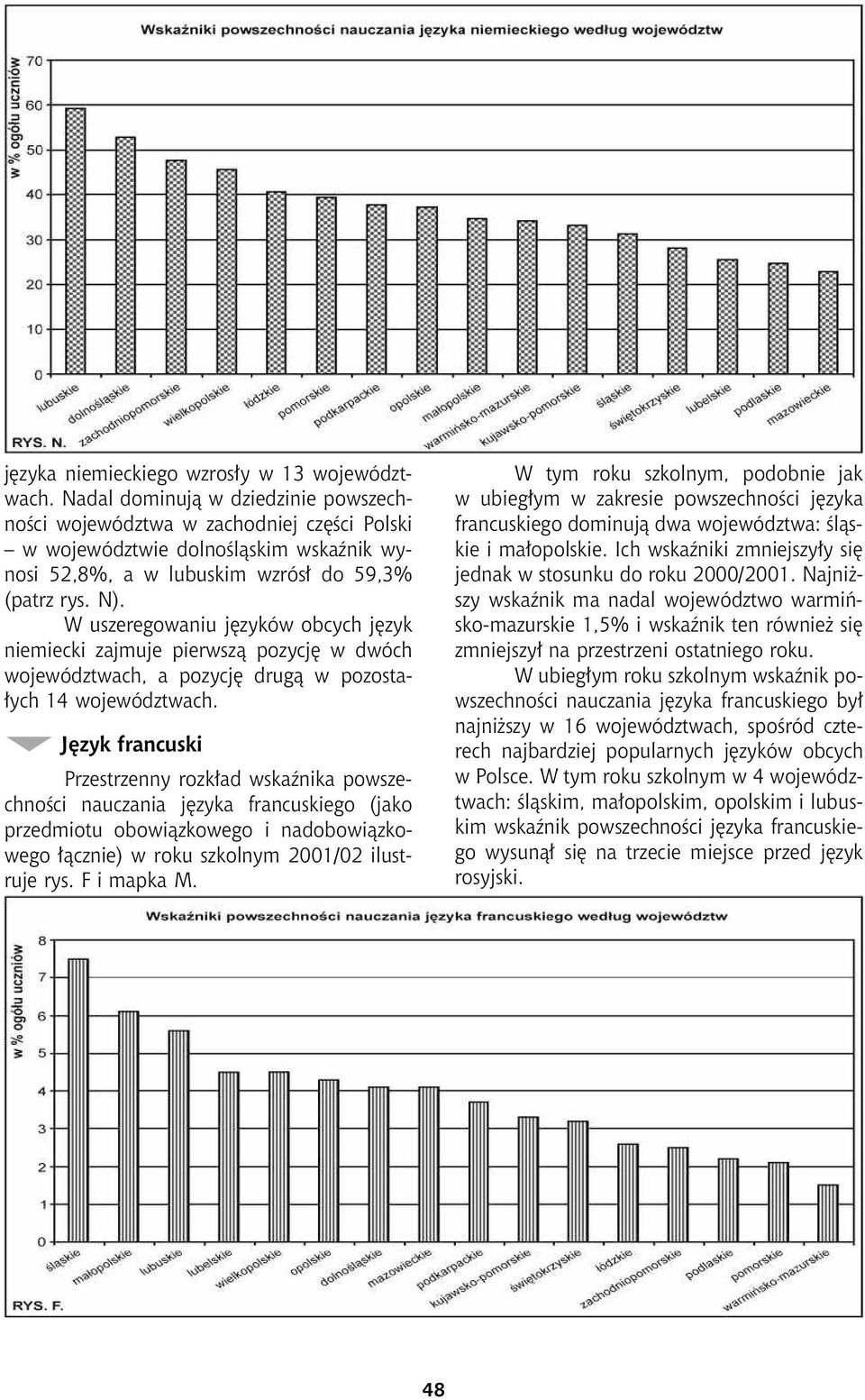 W uszeregowaniu jêzyków obcych jêzyk niemiecki zajmuje pierwsz¹ pozycjê w dwóch województwach, a pozycjê drug¹ w pozosta- ³ych 14 województwach.