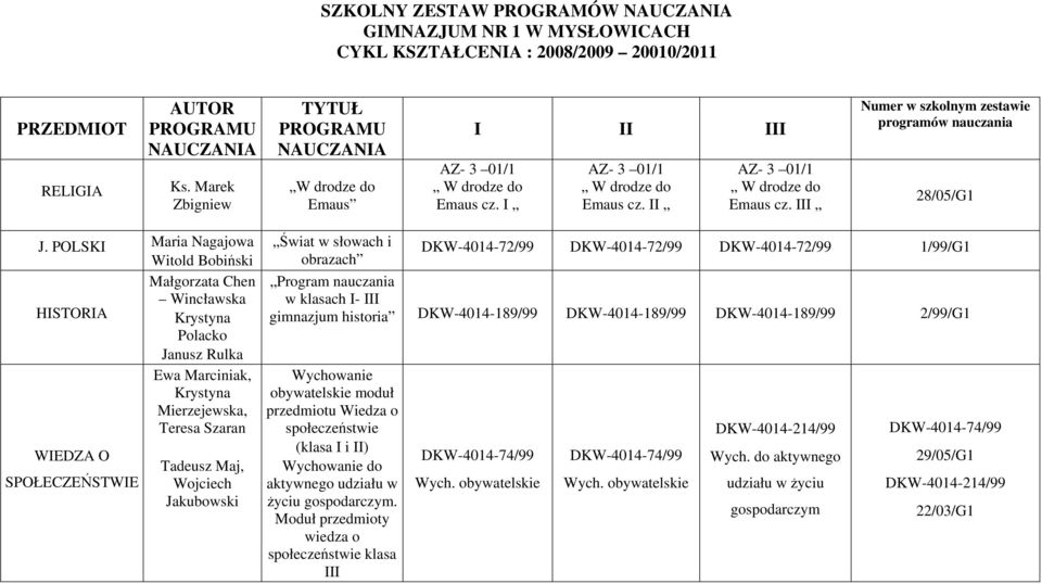 III Numer w szkolnym zestawie programów nauczania 28/05/G1 J.