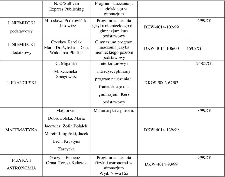 FRANCUSKI M. Szczucka- Smagowicz interdyscyplinarny program nauczania j. francuskiego dla DKOS-5002-67/03. Kurs Małgorzata Matamatyka z plusem.