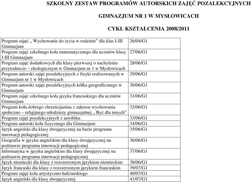 pozalekcyjnych z fizyki realizowanych w Gimnazjum nr 1 w Mysłowicach zajęć pozalekcyjnych kółka geograficznego w Gimnazjum Program zajęć szkolnego koła języka francuskiego dla uczniów Gimnazjum