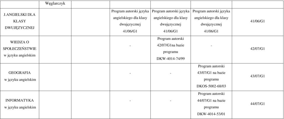 dwujęzycznej języka angielskiego dla klasy dwujęzycznej WIEDZA O SPOŁECZEŃSTWIE w języku angielskim -