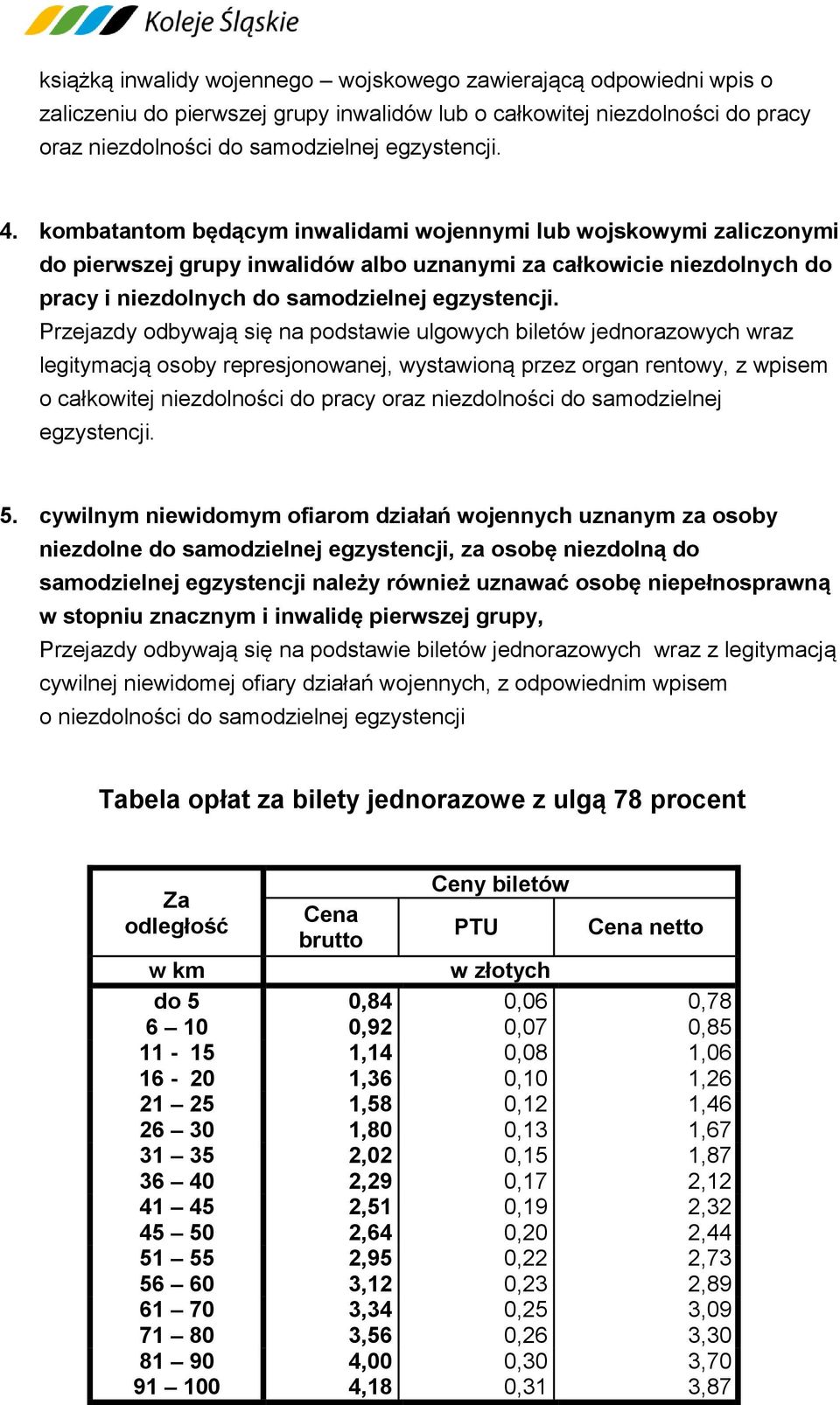 Przejazdy odbywają się na podstawie ulgowych biletów jednorazowych wraz legitymacją osoby represjonowanej, wystawioną przez organ rentowy, z wpisem o całkowitej niezdolności do pracy oraz