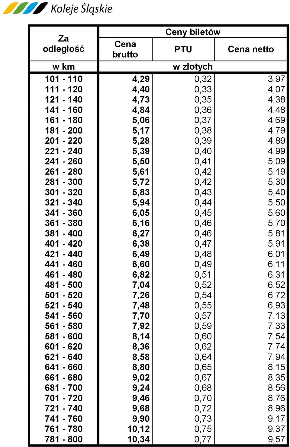 6,38 0,47 5,91 421-440 6,49 0,48 6,01 441-460 6,60 0,49 6,11 461-480 6,82 0,51 6,31 481-500 7,04 0,52 6,52 501-520 7,26 0,54 6,72 521-540 7,48 0,55 6,93 541-560 7,70 0,57 7,13 561-580 7,92 0,59 7,33