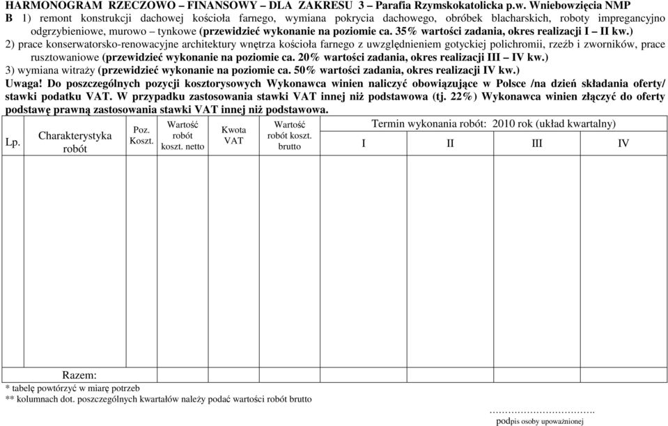 poziomie ca. 35% wartości zadania, okres realizacji I II kw.