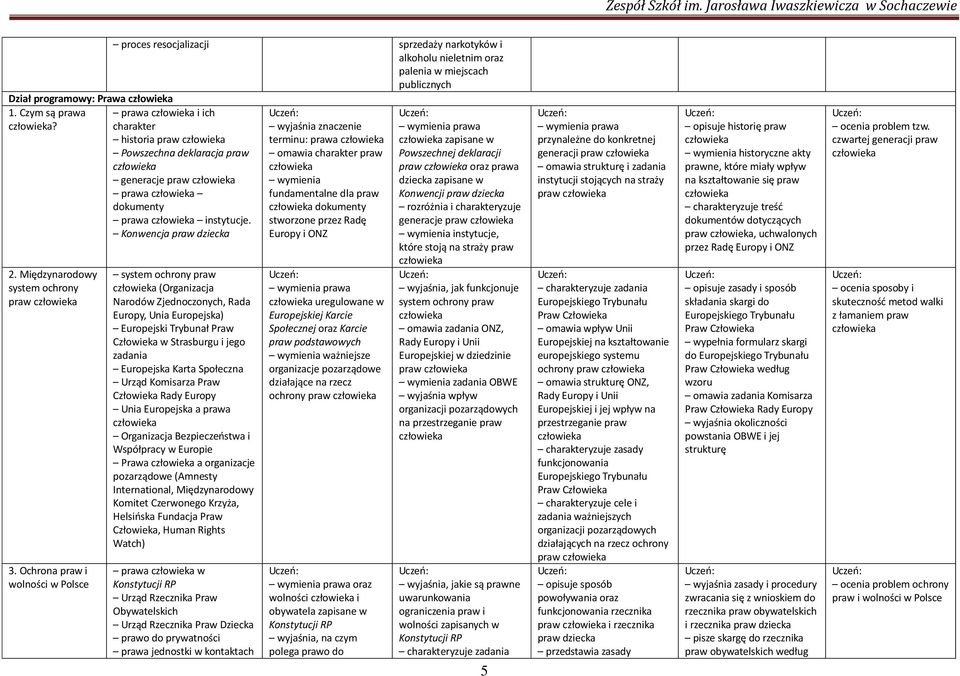 jednostki w kontaktach omawia charakter praw wymienia fundamentalne dla praw stworzone przez R Europy i ONZ wymienia cz Europejskiej Karcie S oraz Karcie praw podstawowych wymienia oraz obywatela