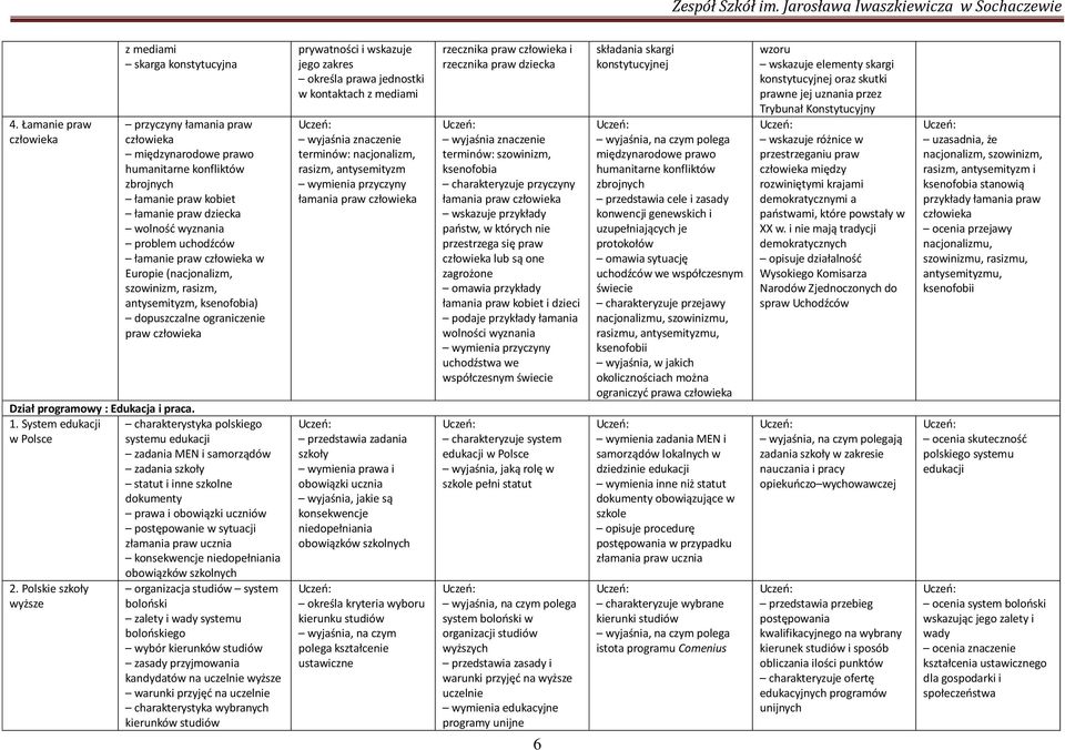 w kontaktach z mediami rasizm, antysemityzm wymienia przyczyny przedstawia zadania wymienia i konsekwencje ustawiczne rzecznika praw dziecka ksenofobia charakteryzuje przyczyny p wymienia przyczyny