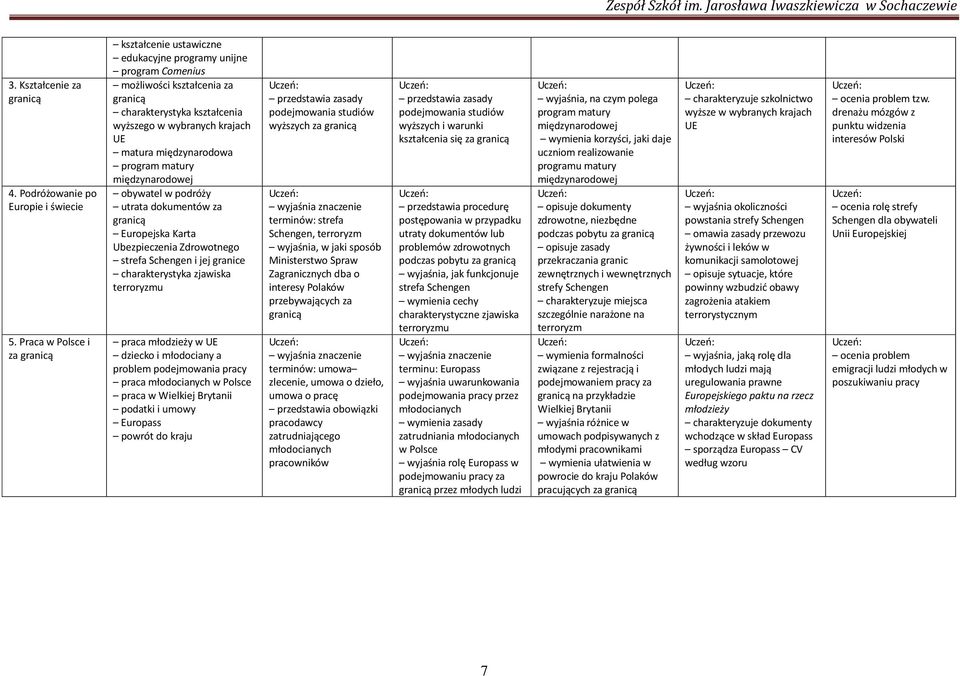 problem podejmowania pracy P praca w Wielkiej Brytanii podatki i umowy Europass U : Schengen, terroryzm Ministerstwo Spraw Zagranicznych dba o P aczenie pracodawcy strefa Schengen wymienia cechy