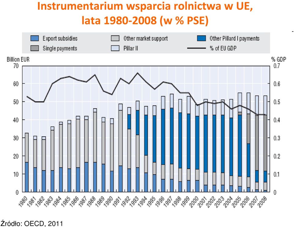 wsparcia rolnictwa w