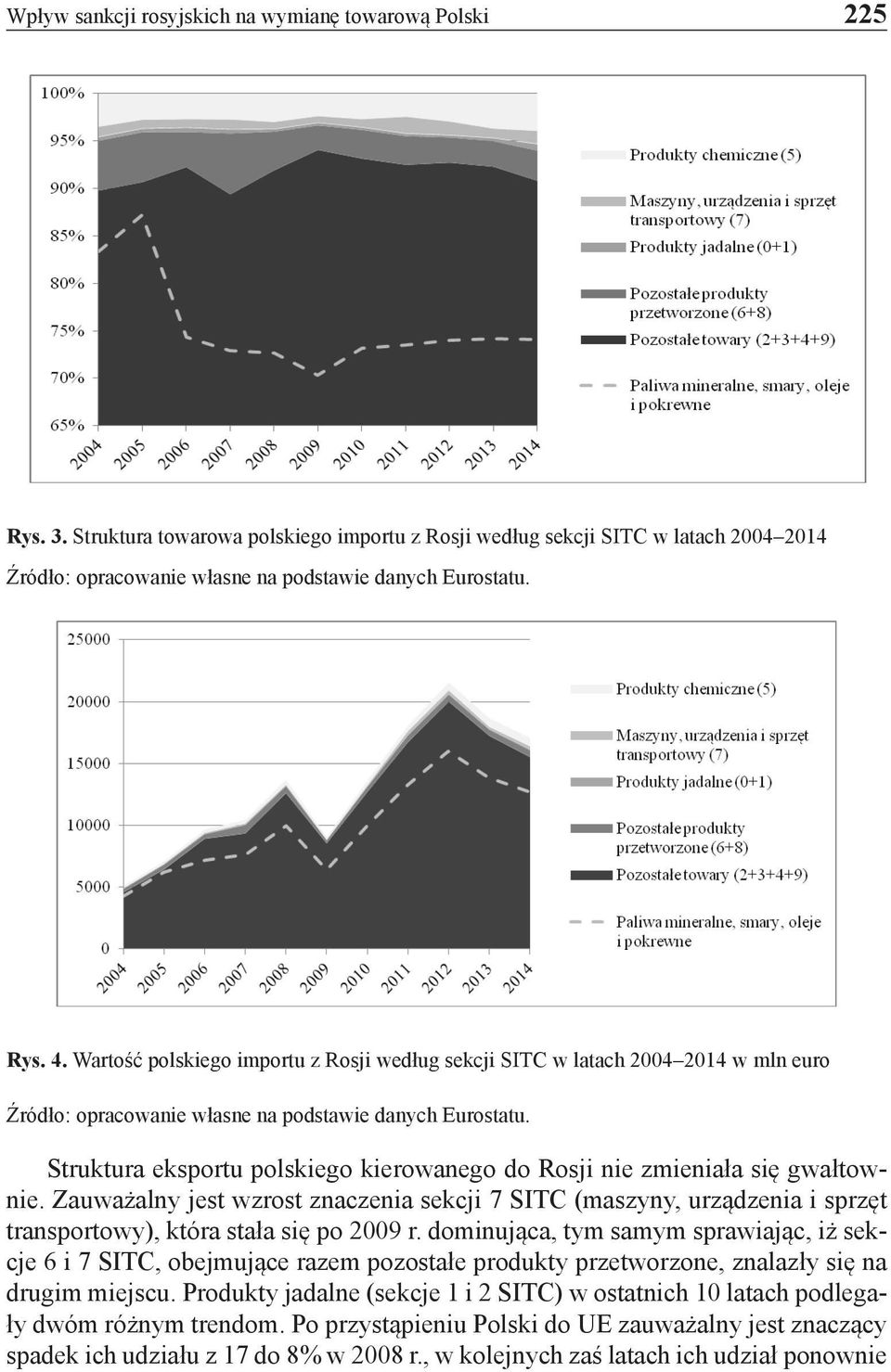 Wartość polskiego importu z Rosji według sekcji SITC w latach 2004 2014 w mln euro Źródło: opracowanie własne na podstawie danych Eurostatu.