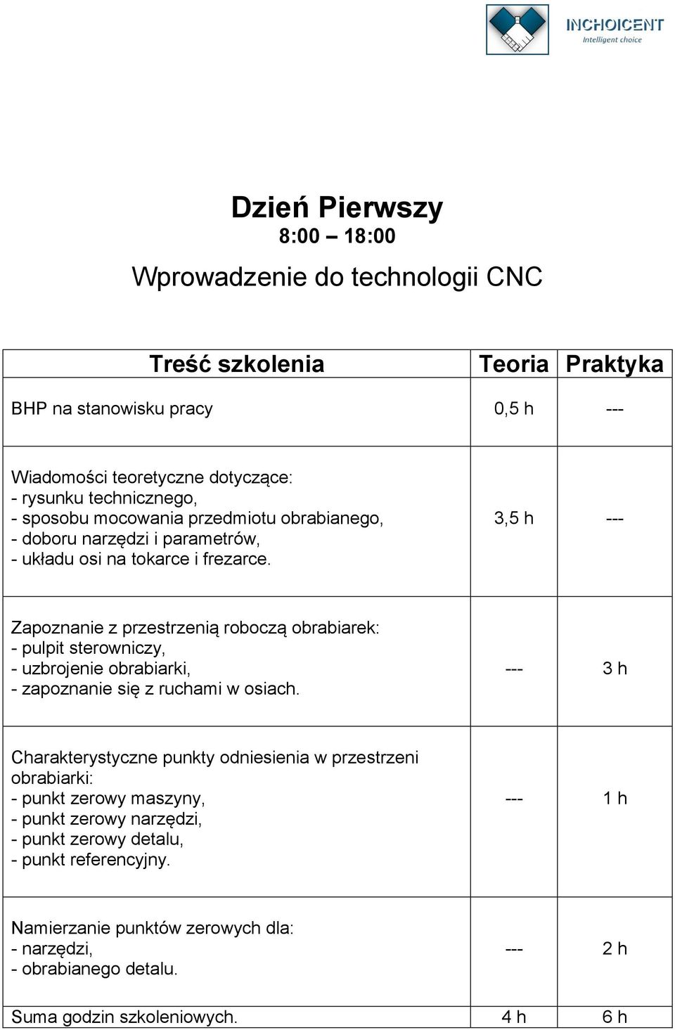 3,5 h --- Zapoznanie z przestrzenią roboczą obrabiarek: - pulpit sterowniczy, - uzbrojenie obrabiarki, - zapoznanie się z ruchami w osiach.