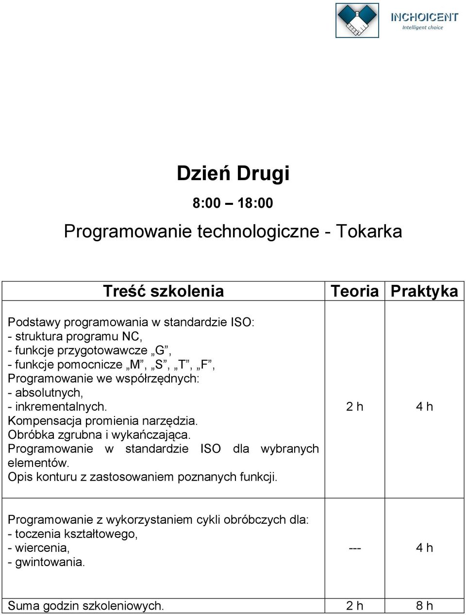 Obróbka zgrubna i wykańczająca. Programowanie w standardzie ISO dla wybranych elementów. Opis konturu z zastosowaniem poznanych funkcji.