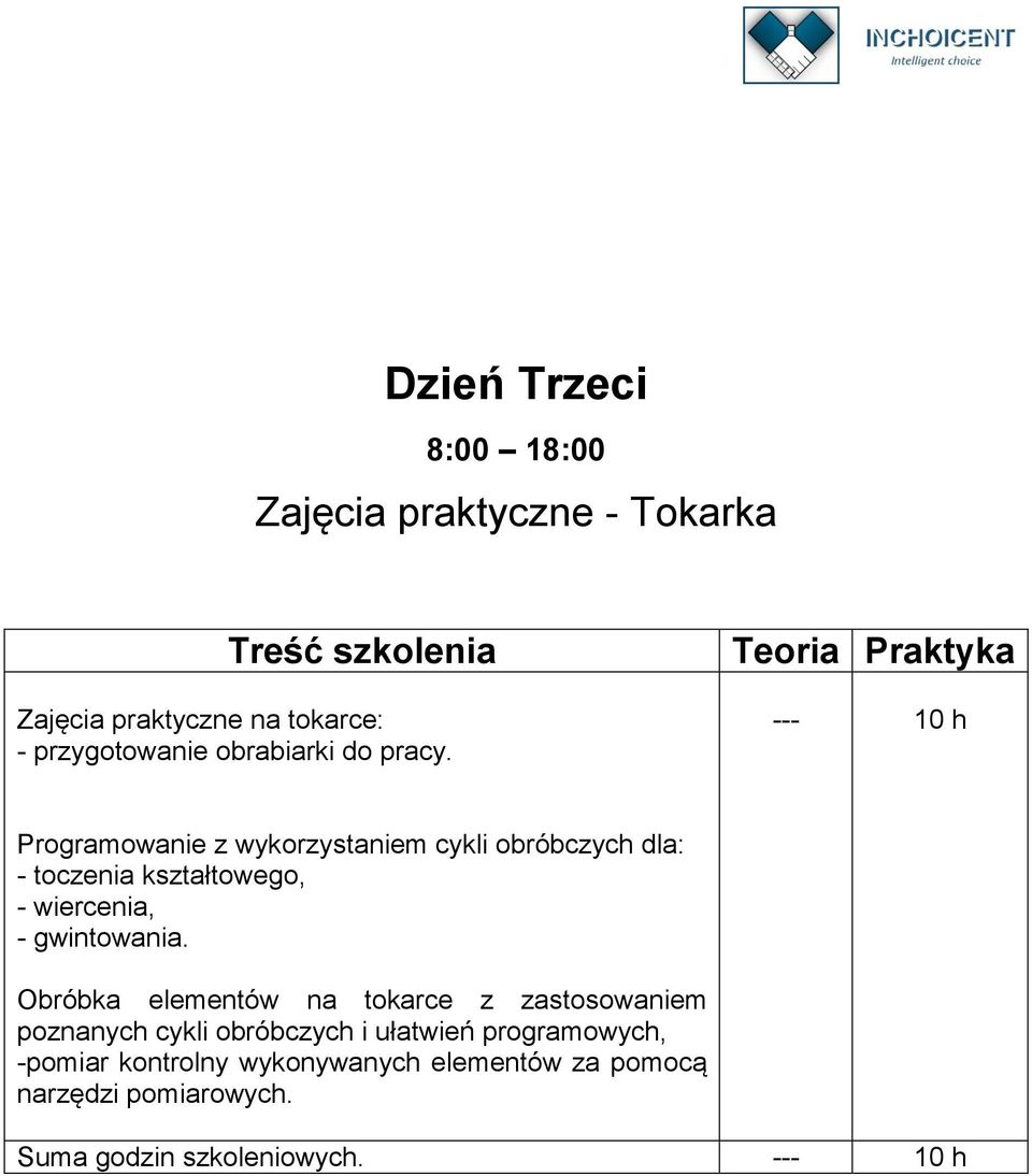 --- 10 h Programowanie z wykorzystaniem cykli obróbczych dla: - toczenia kształtowego, -