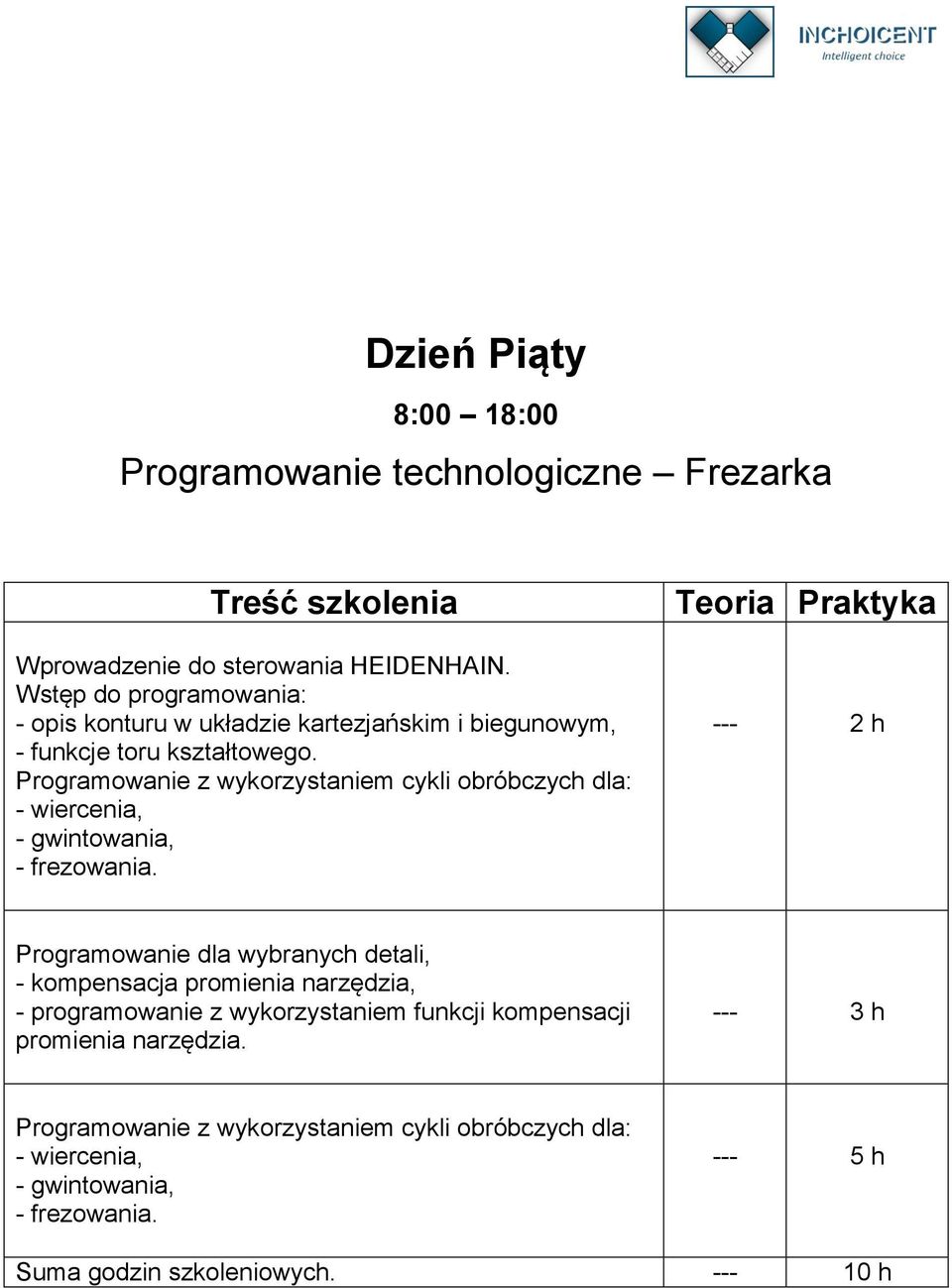 Programowanie z wykorzystaniem cykli obróbczych dla: - wiercenia, - gwintowania, - frezowania.