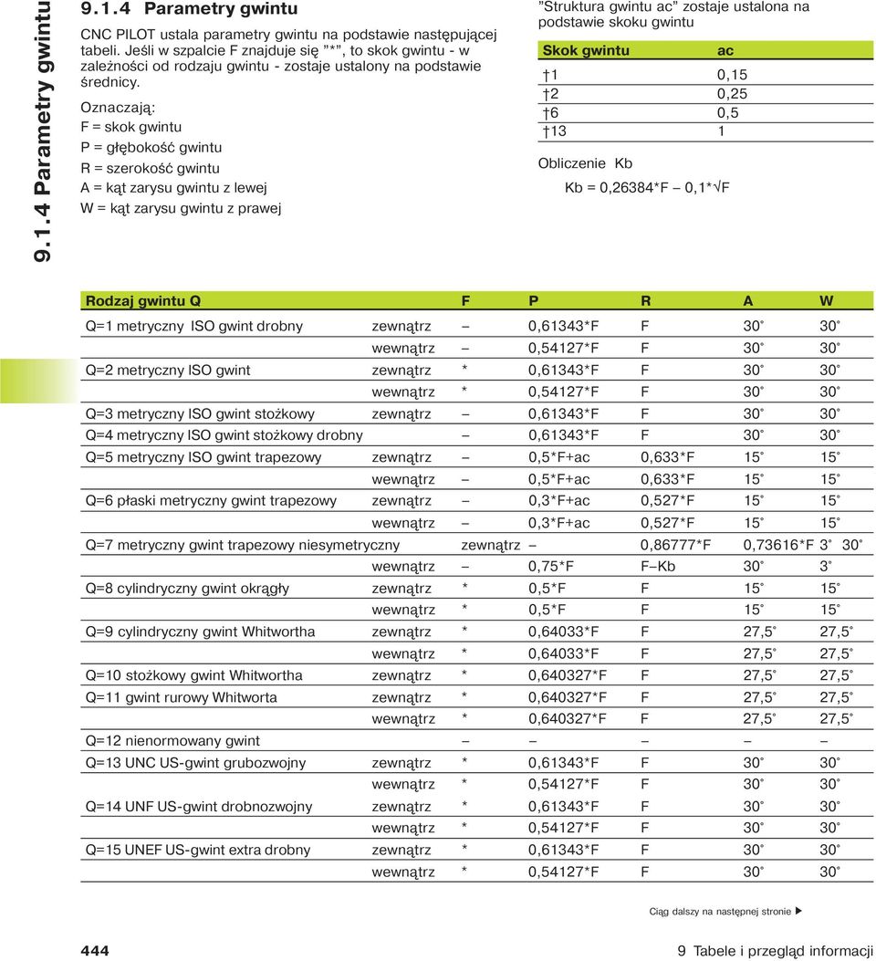 Oznaczaj : F = skok gwintu P = gł bokość gwintu R = szerokość gwintu A = k t zarysu gwintu z lewej W = k t zarysu gwintu z prawej Struktura gwintu ac zostaje ustalona na podstawie skoku gwintu ac 1