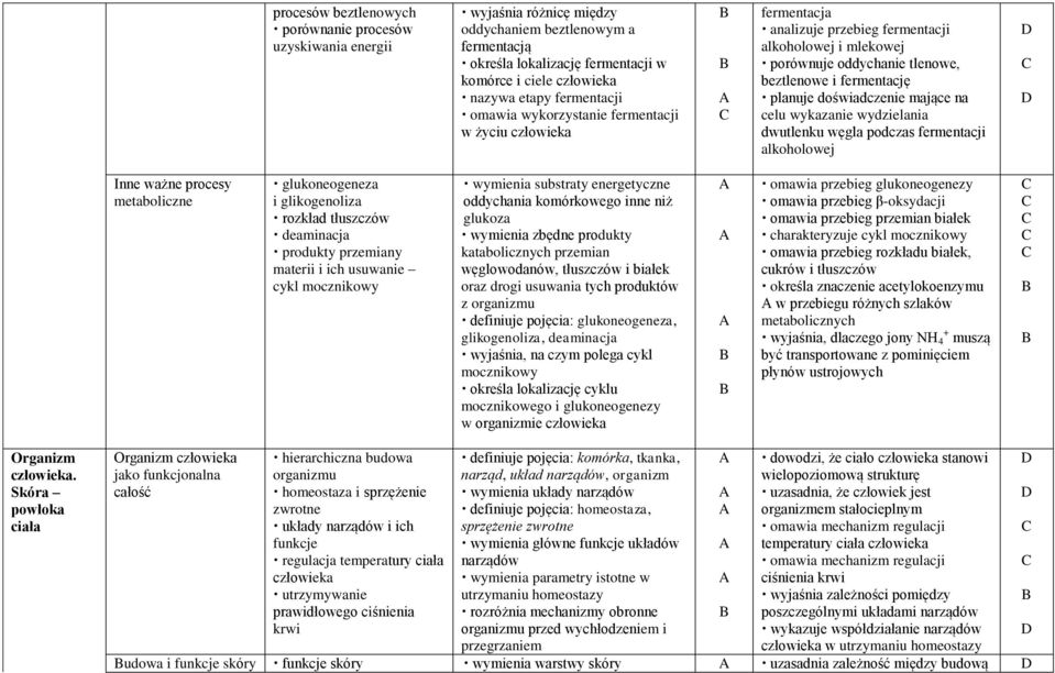 doświadczenie mające na celu wykazanie wydzielania dwutlenku węgla podczas fermentacji alkoholowej Inne ważne procesy metaboliczne glukoneogeneza i glikogenoliza rozkład tłuszczów deaminacja produkty