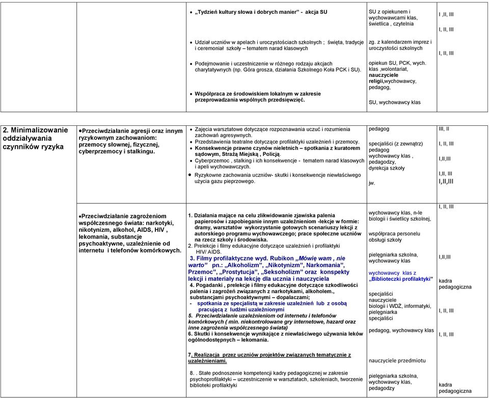 SU z opiekunem i wychowawcami klas, świetlica, czytelnia zg. z kalendarzem imprez i uroczystości szkolnych opiekun SU, PCK, wych.