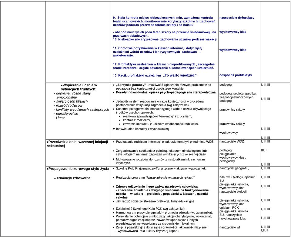 śniadaniowej i na przerwach obiadowych. 10. Niebezpieczne i ryzykowne zachowania uczniów podczas wakacji nauczyciele dyżurujący wychowawcy klas 11.