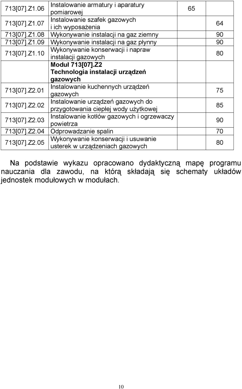 Z2.03 Instalowanie kotłów gazowych i ogrzewaczy powietrza 90 713[07].Z2.04 Odprowadzanie spalin 70 713[07].Z2.05 Wykonywanie konserwacji i usuwanie usterek w urządzeniach gazowych 80 Na podstawie